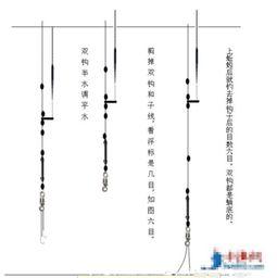 手杆怎么调漂视频